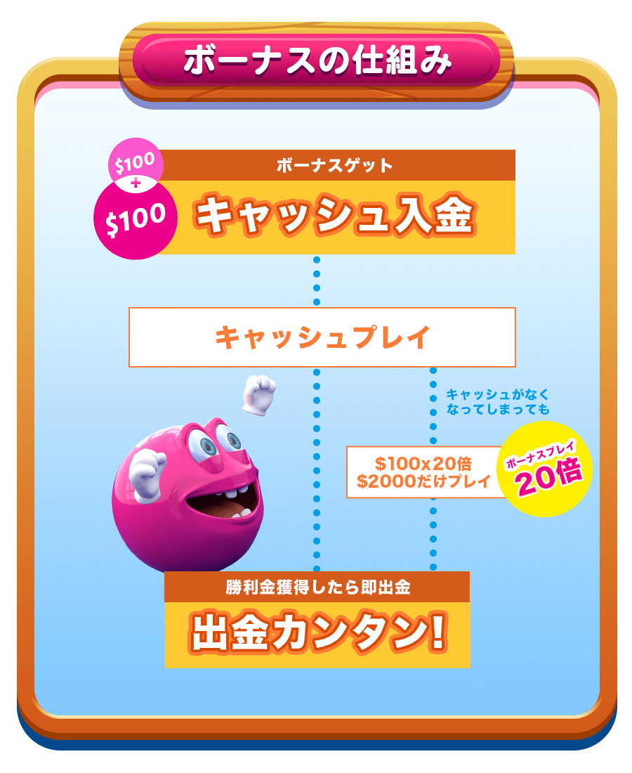 ボーナスの仕組み