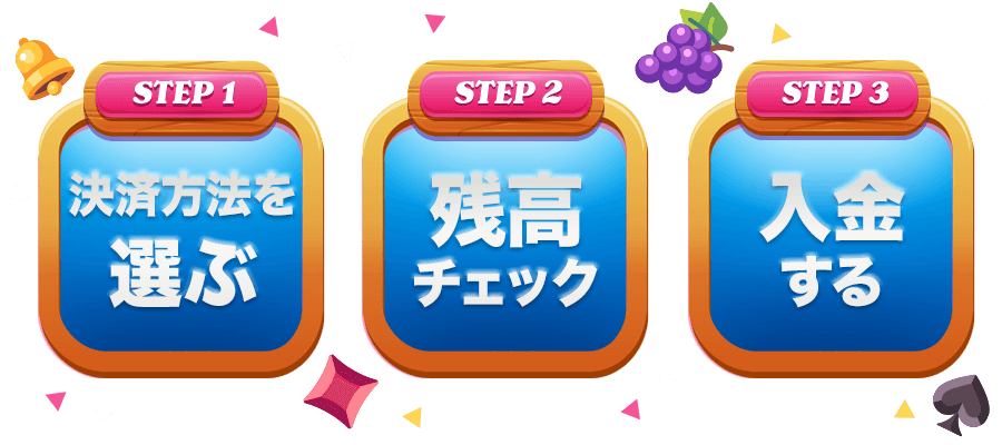 ベラジョンの入金方法3ステップ