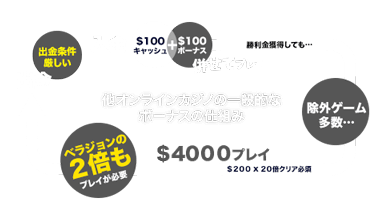 他オンラインカジノのボーナスの仕組み