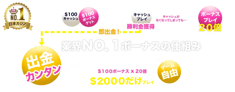 Banner Placeholder