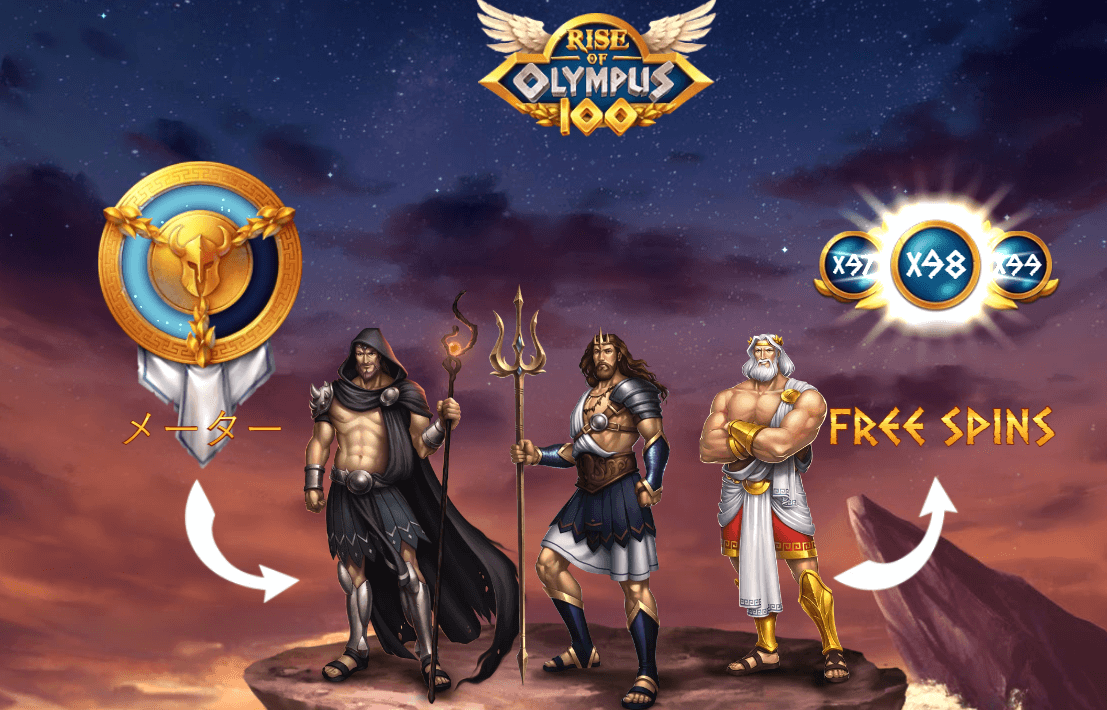 Rise of Olympus 100 (ライズオブオリンポス 100)