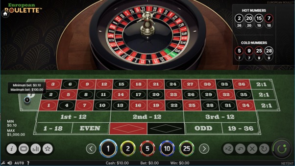 European Roulette by NetEnt