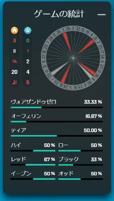 ベラジョンルーレットx5の統計機能