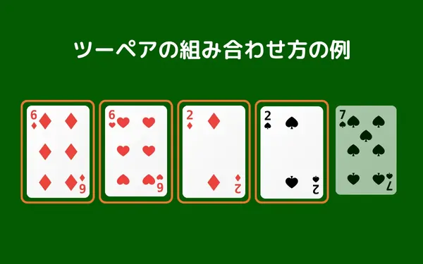 ツーペア：組み合わせ方