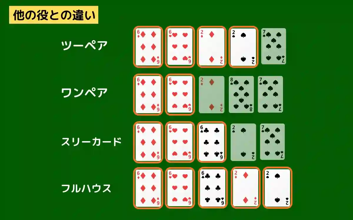 ツーペア：他の役との違い