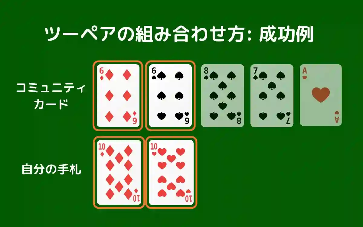 ツーペア：成功例