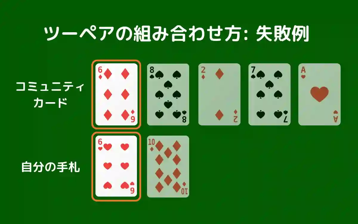 ツーペア：失敗例