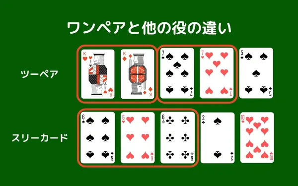 ワンペア：違い