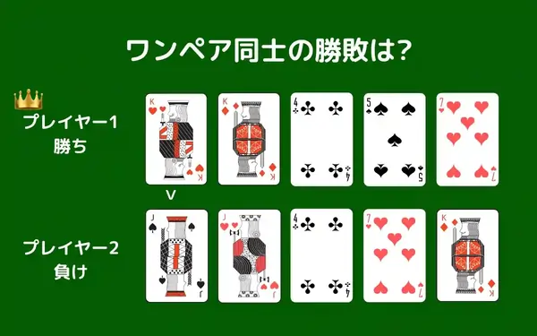 ワンペア：勝敗