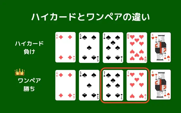 ハイカード：ワンペアとの違い