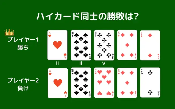 ハイカード：勝敗