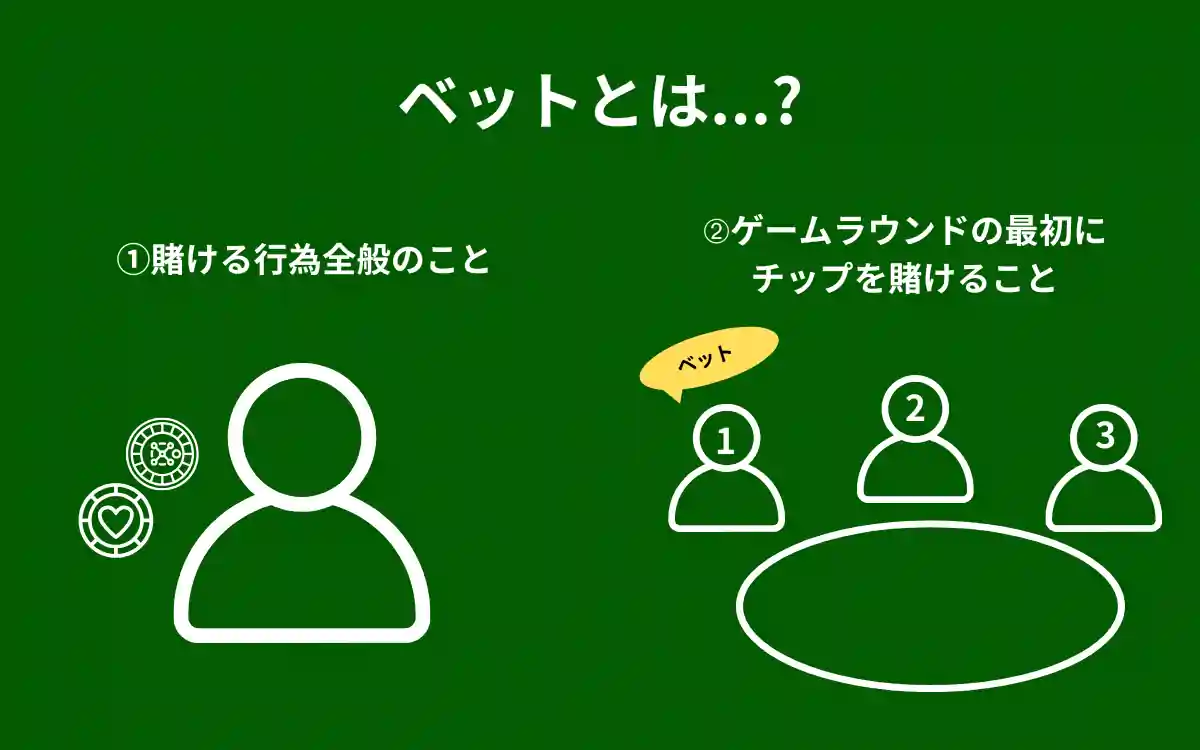 ベットとは？