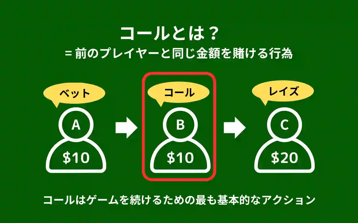 コールとは？