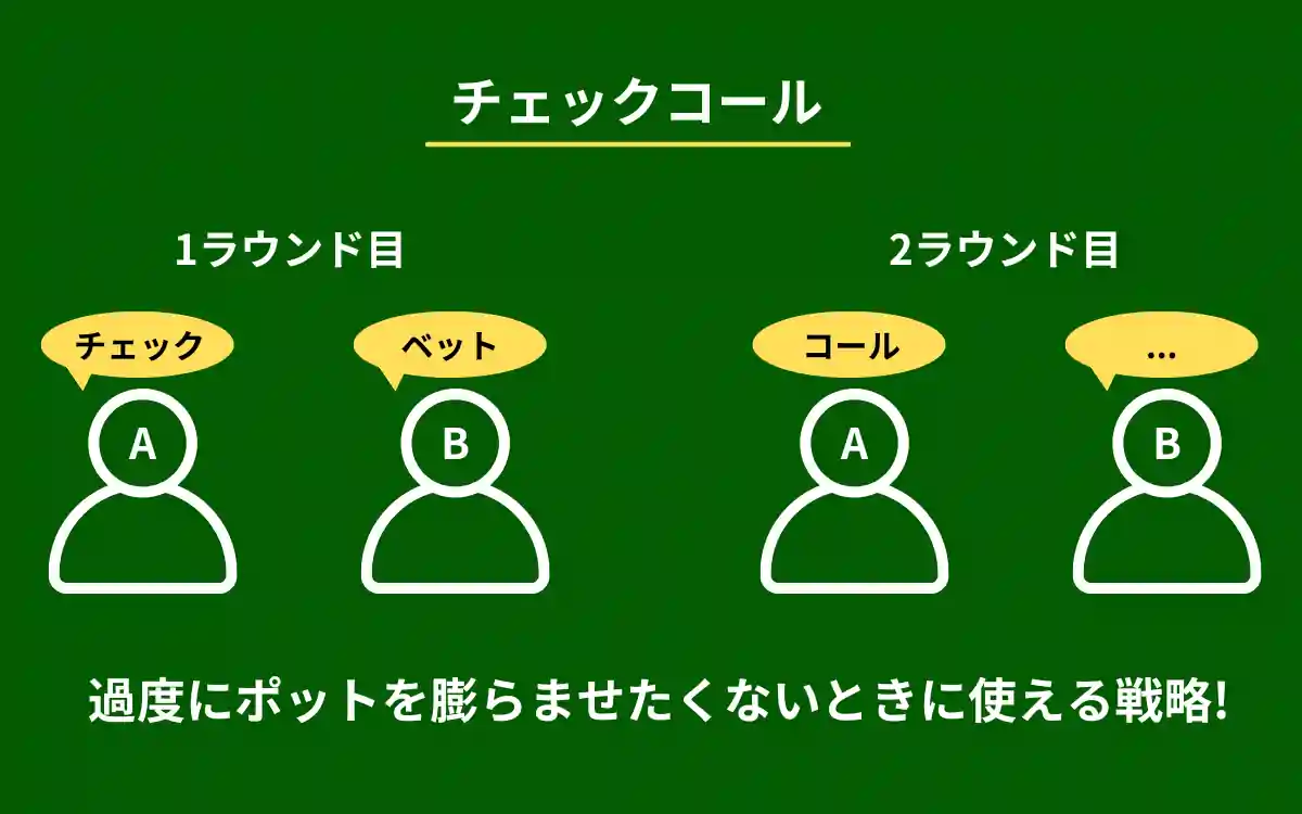 チェックコール