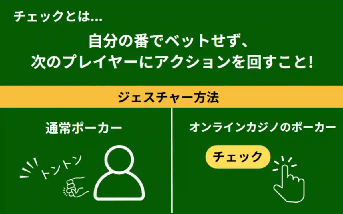 チェックとは
