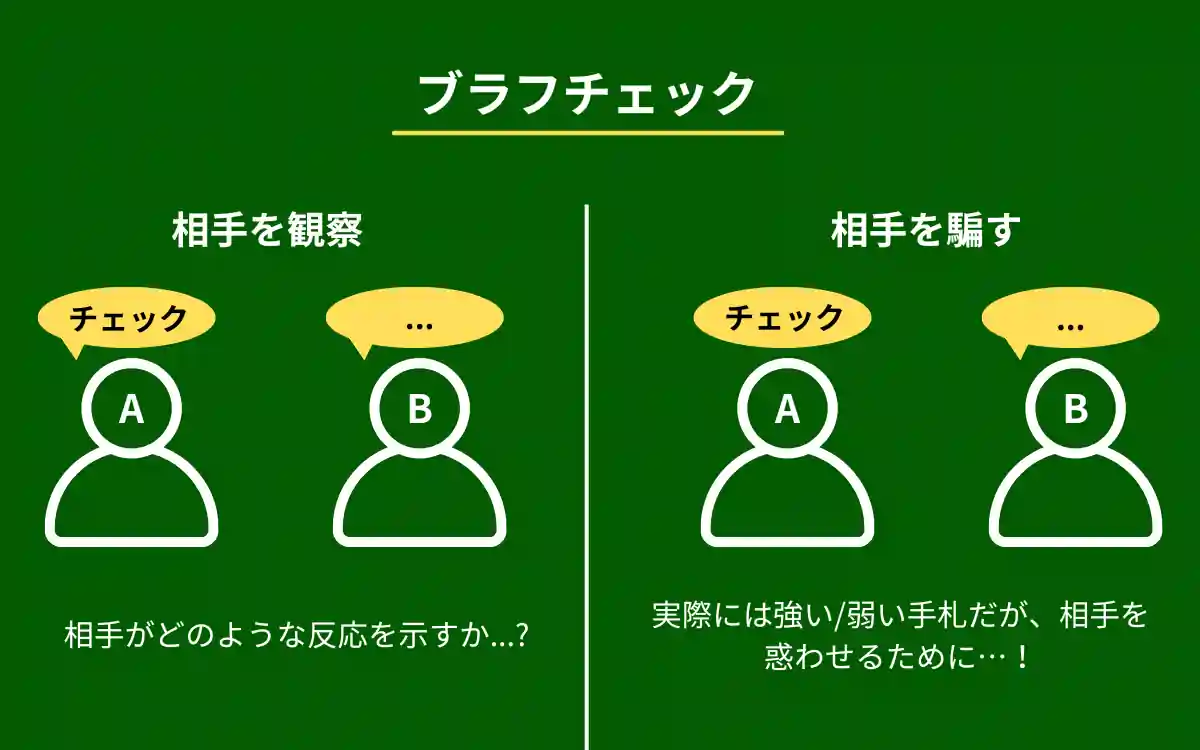 ブラフチェック