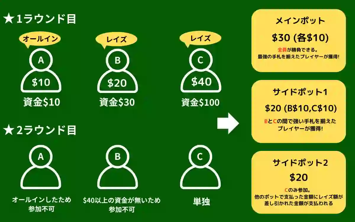 オールイン
