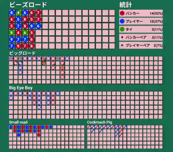 バカラの罫線の例